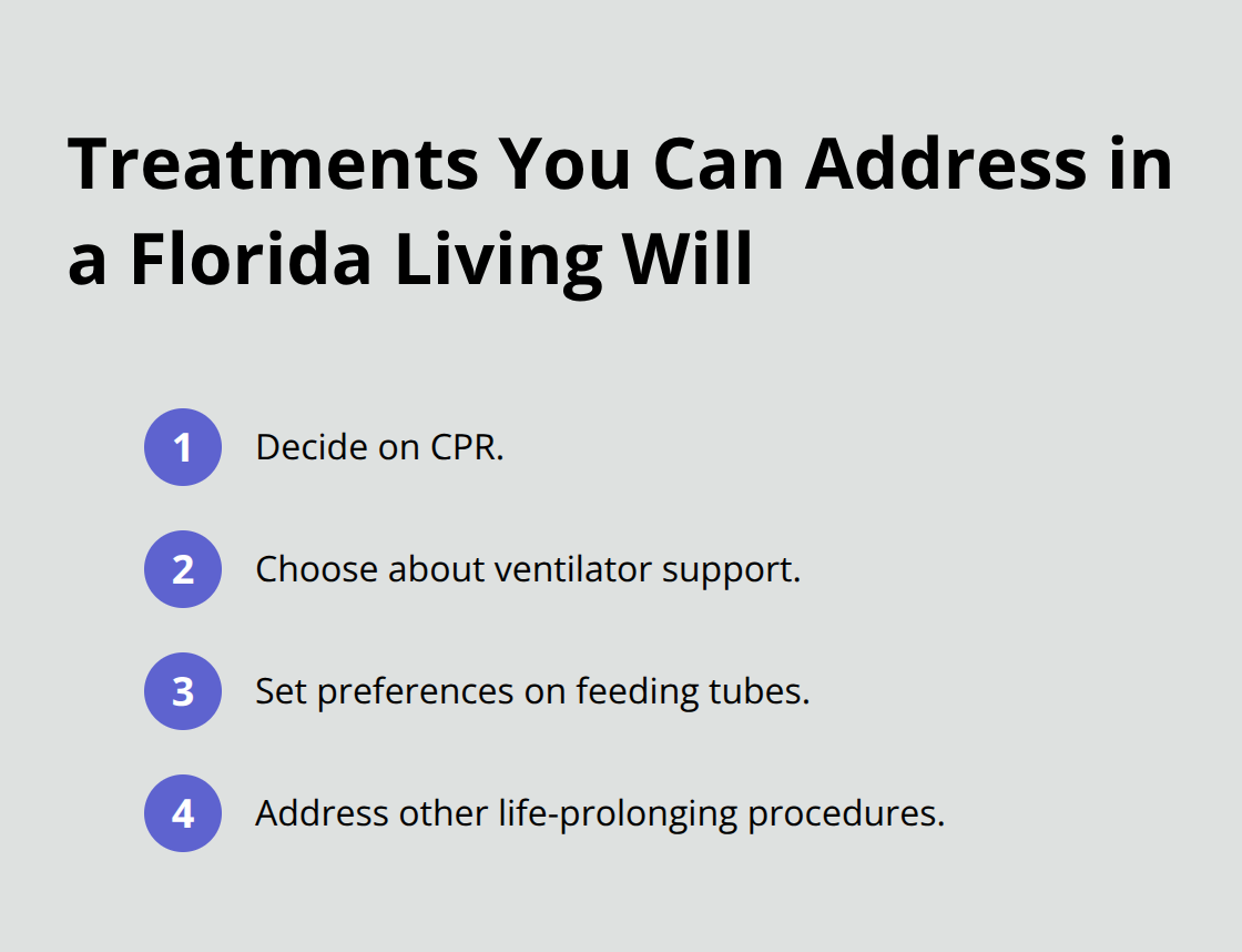 Compact list of treatments commonly addressed in a Florida living will. - Advance directive options