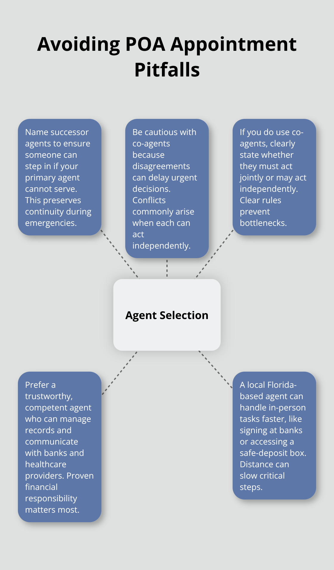 Key pitfalls and fixes when naming a Florida power of attorney agent - appoint power attorney florida