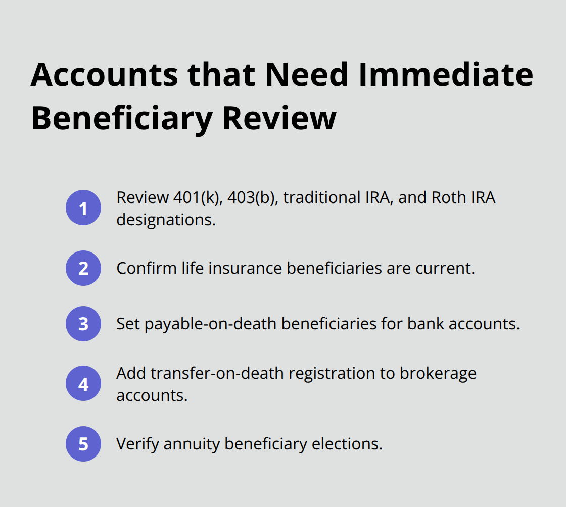 Compact list of financial accounts to prioritize for beneficiary updates. - Beneficiary designation guidance