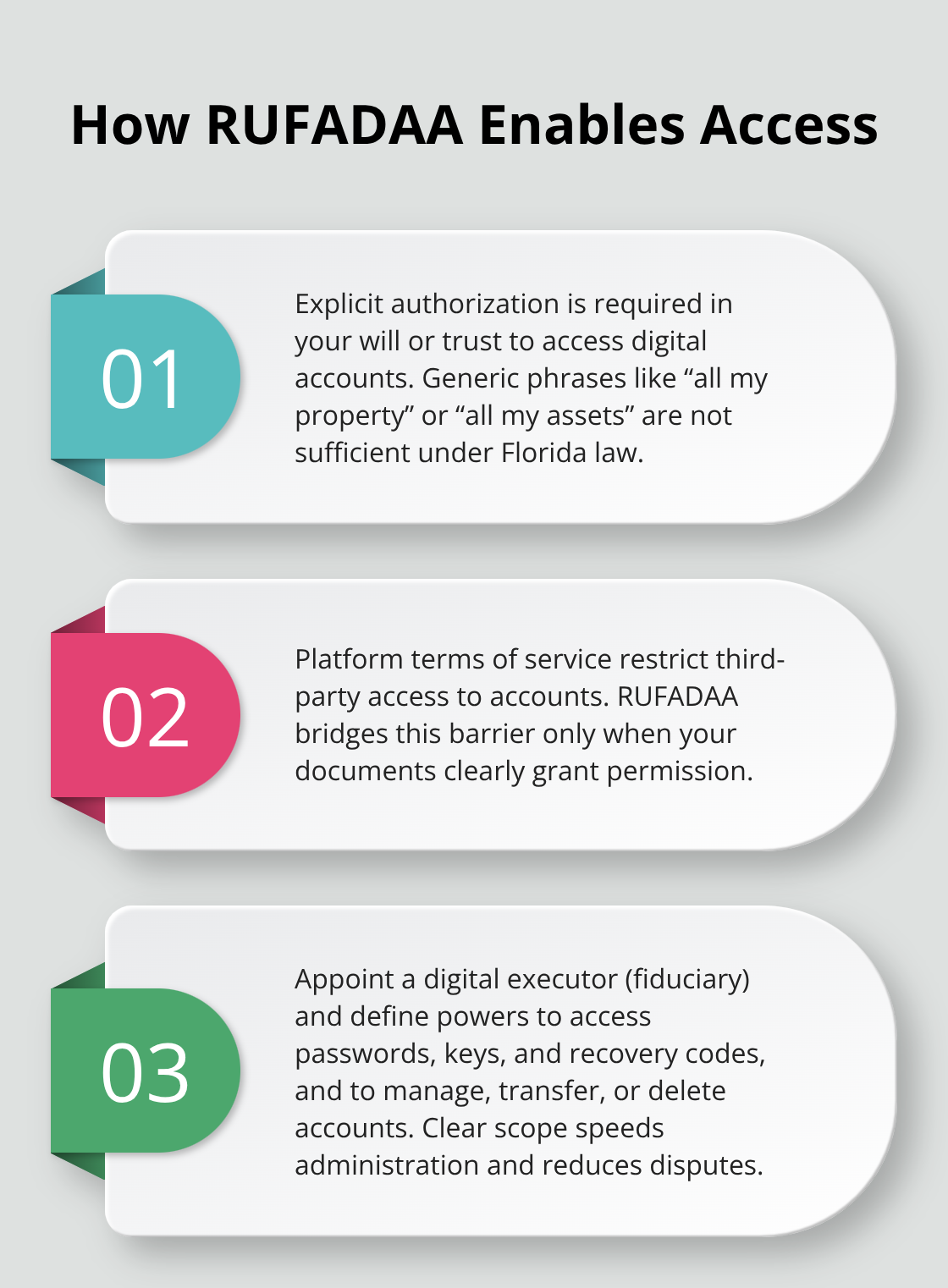 Three core requirements under Florida’s RUFADAA for digital account access