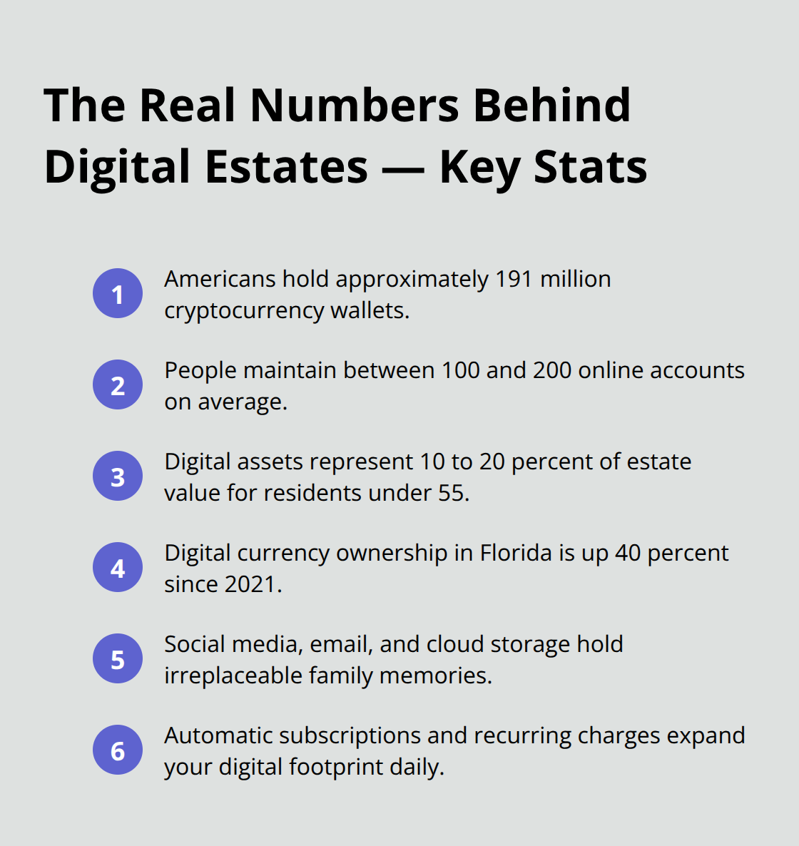 Snapshot of key U.S. digital estate statistics for Florida-focused planning - Digital assets probate Florida