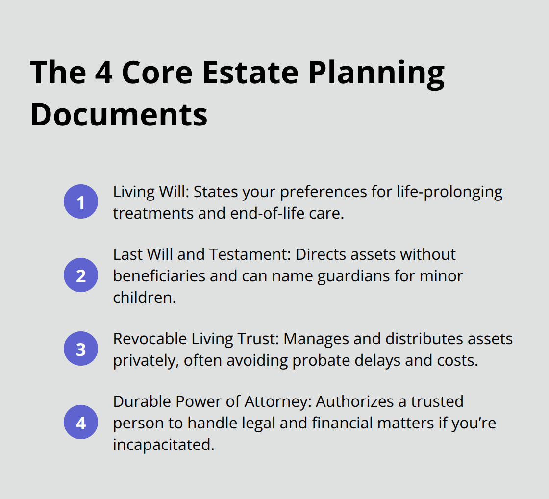 Four essential estate planning documents for Florida families - Estate plan overview
