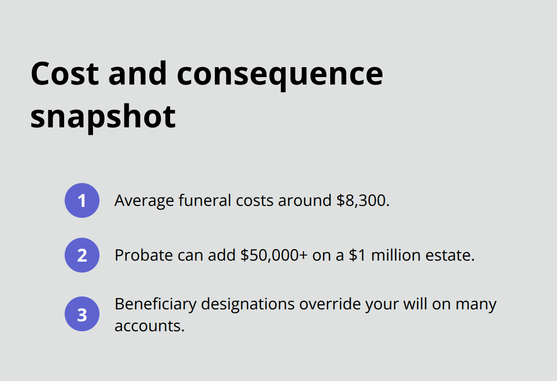 Key cost figures and how beneficiary designations can override a will - Estate plan red flags