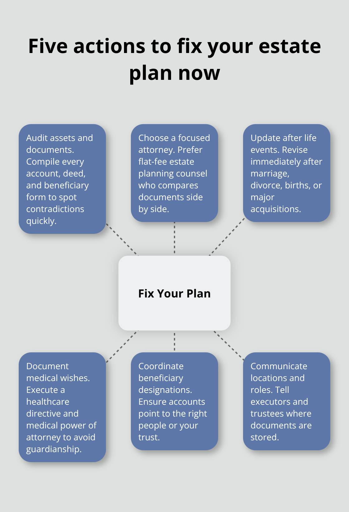 Core steps to align estate documents and avoid disputes