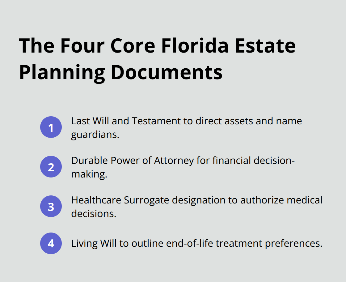 Quick checklist of the four documents every Florida adult needs - Estate planning checklist Florida