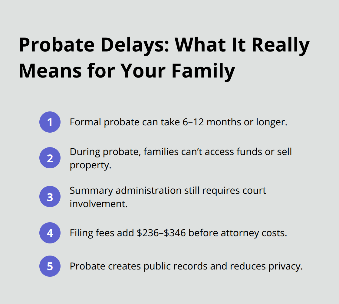 Key impacts of Florida probate delays, costs, and public disclosure for families in Northeast Florida - Estate planning Northeast Florida