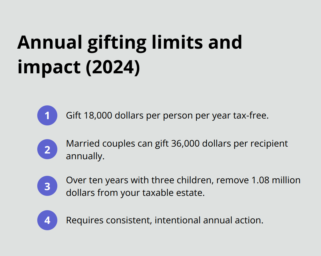 Key numbers for tax-free annual gifting and long-term impact - Estate taxes considerations