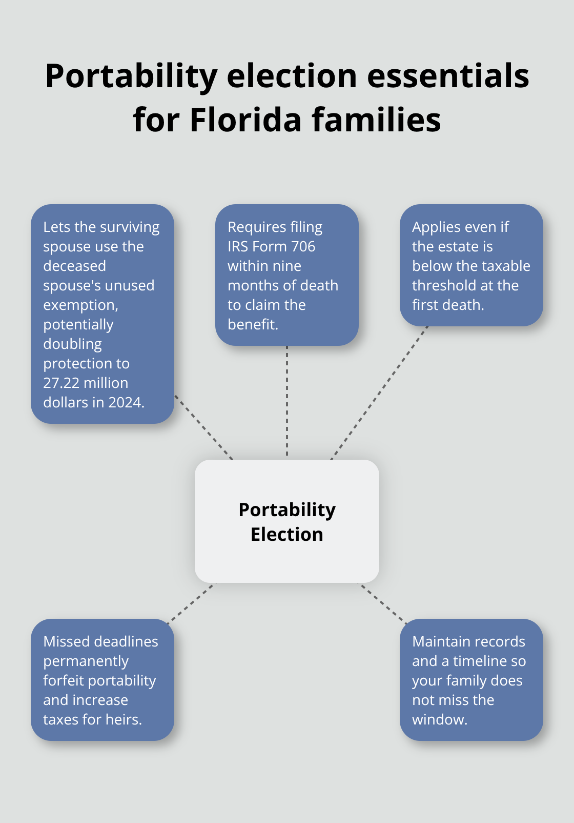 Key rules and benefits of the federal estate tax portability election
