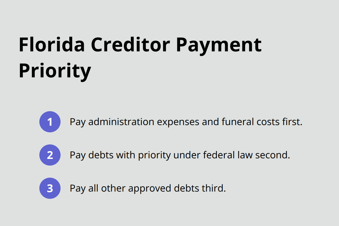 Ordered list showing the legally required order of creditor payments in Florida probate. - Executor duties Florida estate
