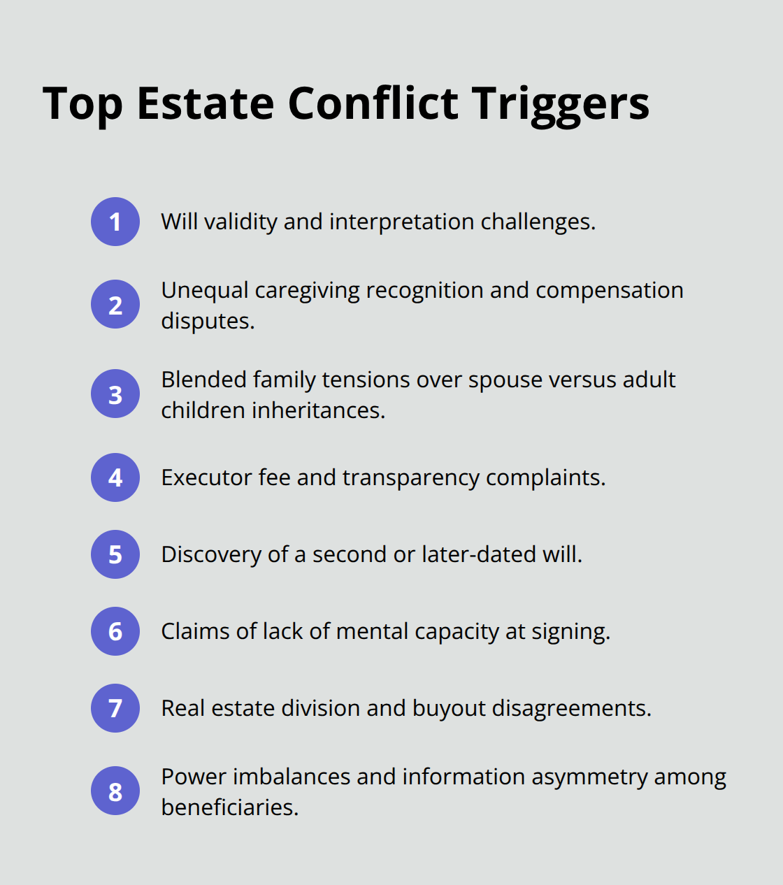 Compact list of the most common estate dispute triggers in U.S. families.