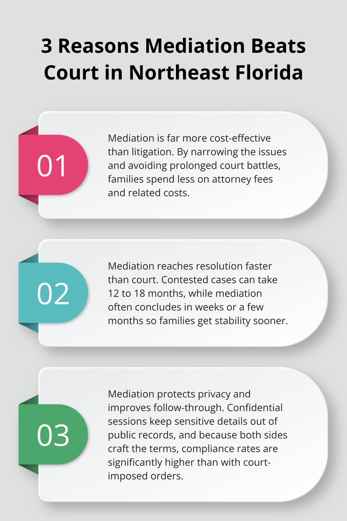 Three key advantages of family mediation over court in Northeast Florida. - Family mediation Northeast Florida