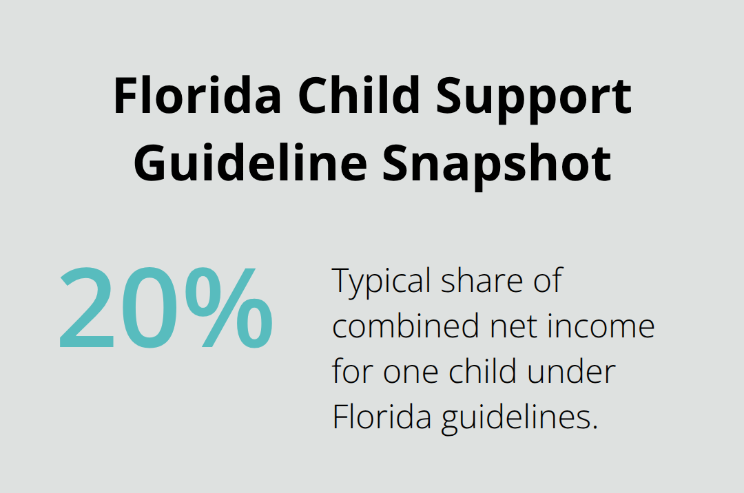 Typical percentage for one child under Florida guidelines. - Family mediation Northeast Florida