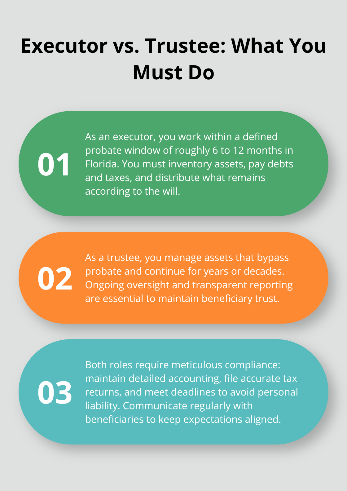Three-point comparison of executor and trustee responsibilities and documentation duties.