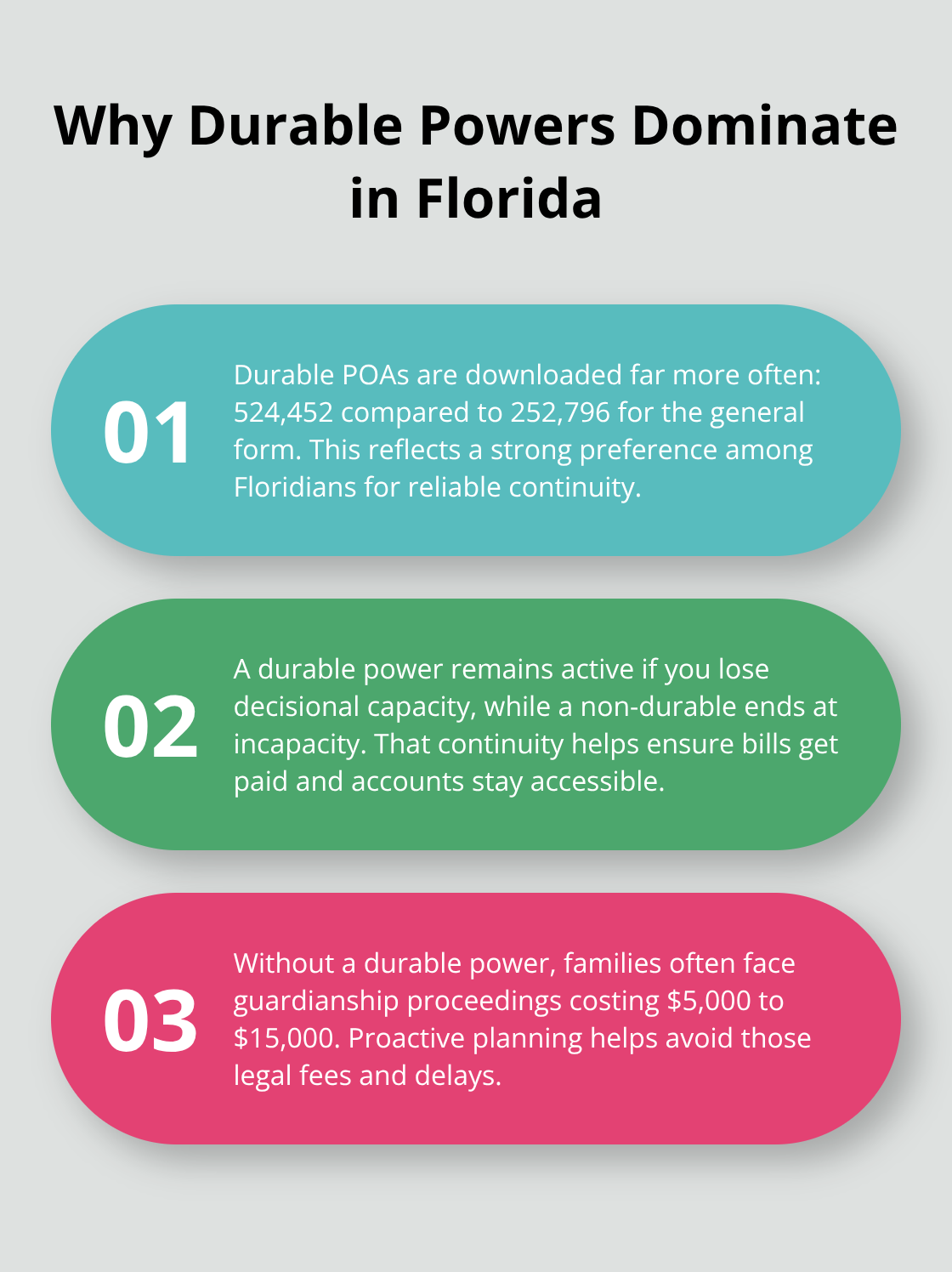 Three-point explainer on the popularity and benefits of durable financial powers of attorney - Financial power attorney Florida