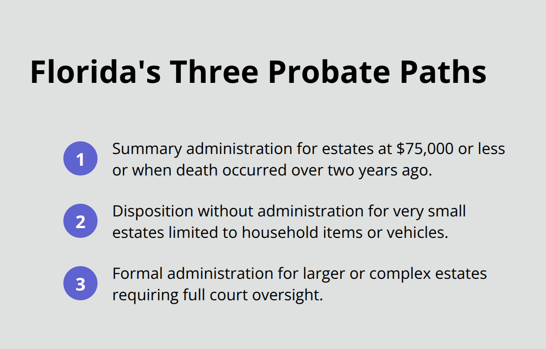 Overview of Florida probate options: summary administration, disposition without administration, and formal administration.