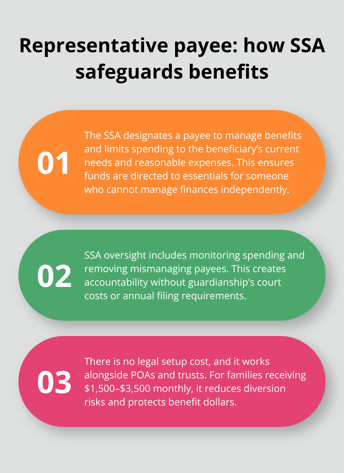 What a Social Security representative payee does and how oversight works