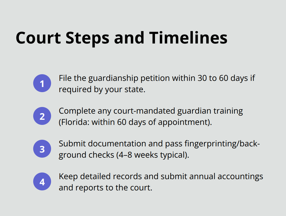 Compact timeline of key guardianship filing and oversight steps in the U.S.