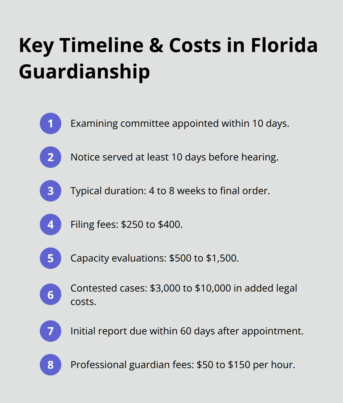 Concise list of major timeframes and expenses in Florida guardianship cases.