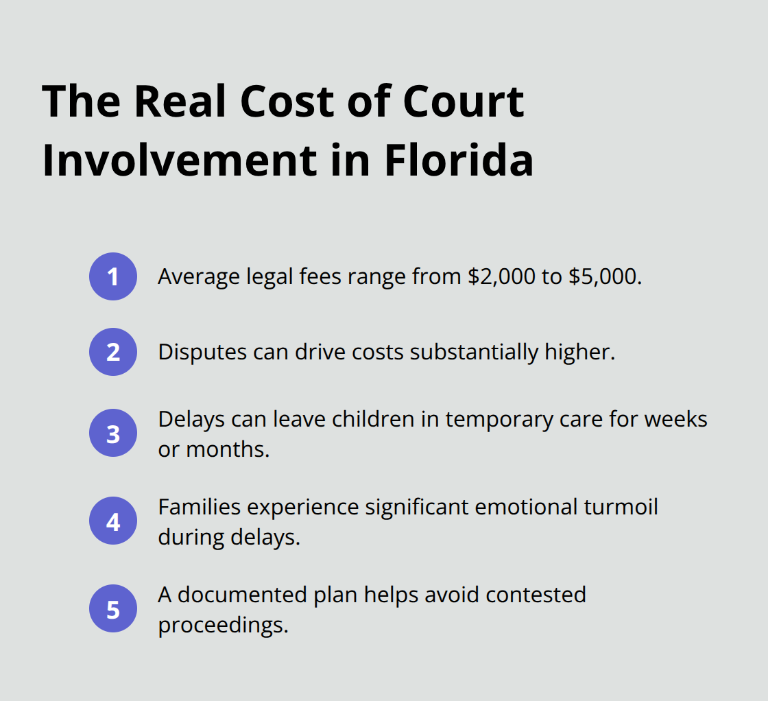 Key costs, delays, and impacts of Florida guardianship court involvement