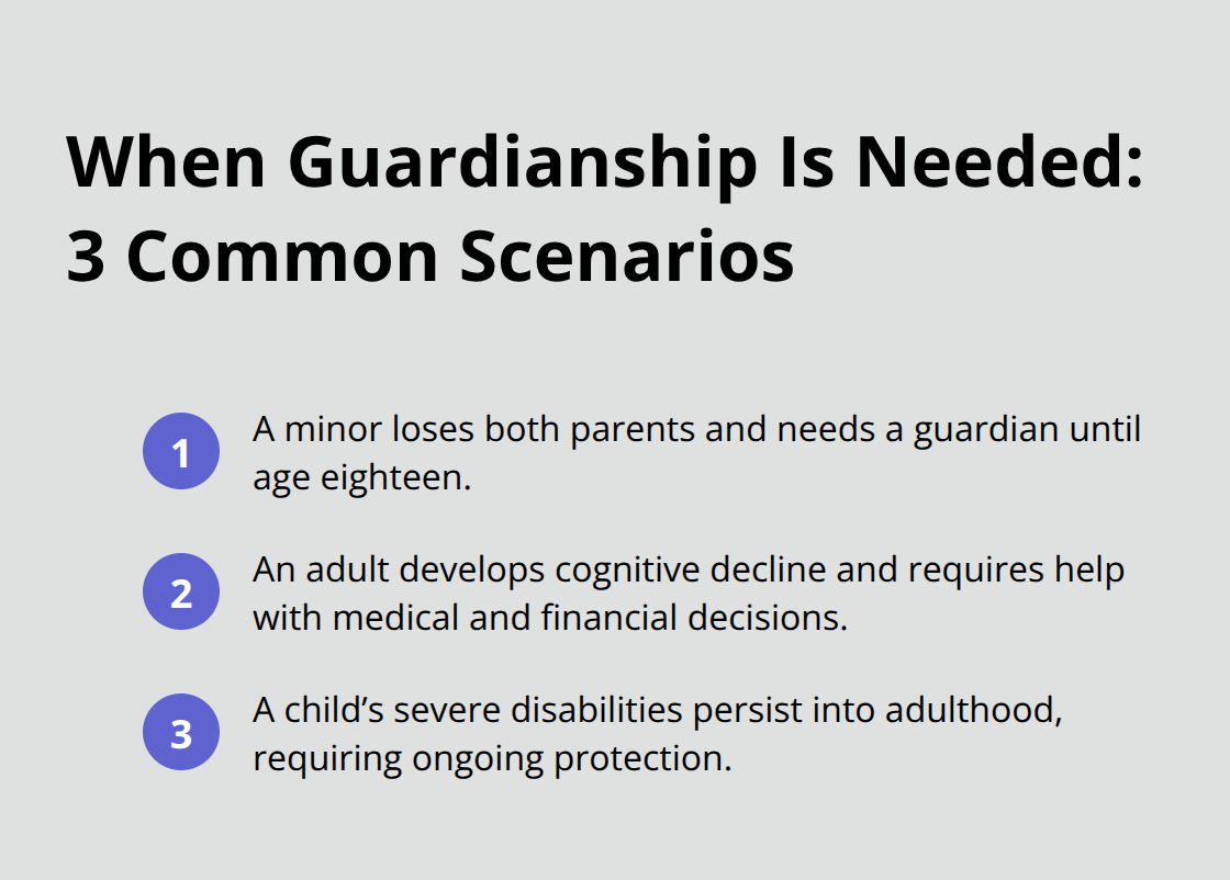 Visual list of three situations that trigger guardianship in the United States - Guardianship strategies for families