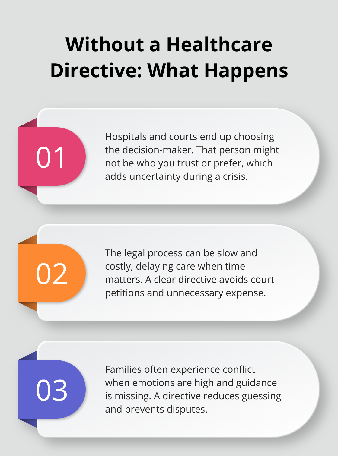 Three key consequences families face when no healthcare directive exists.