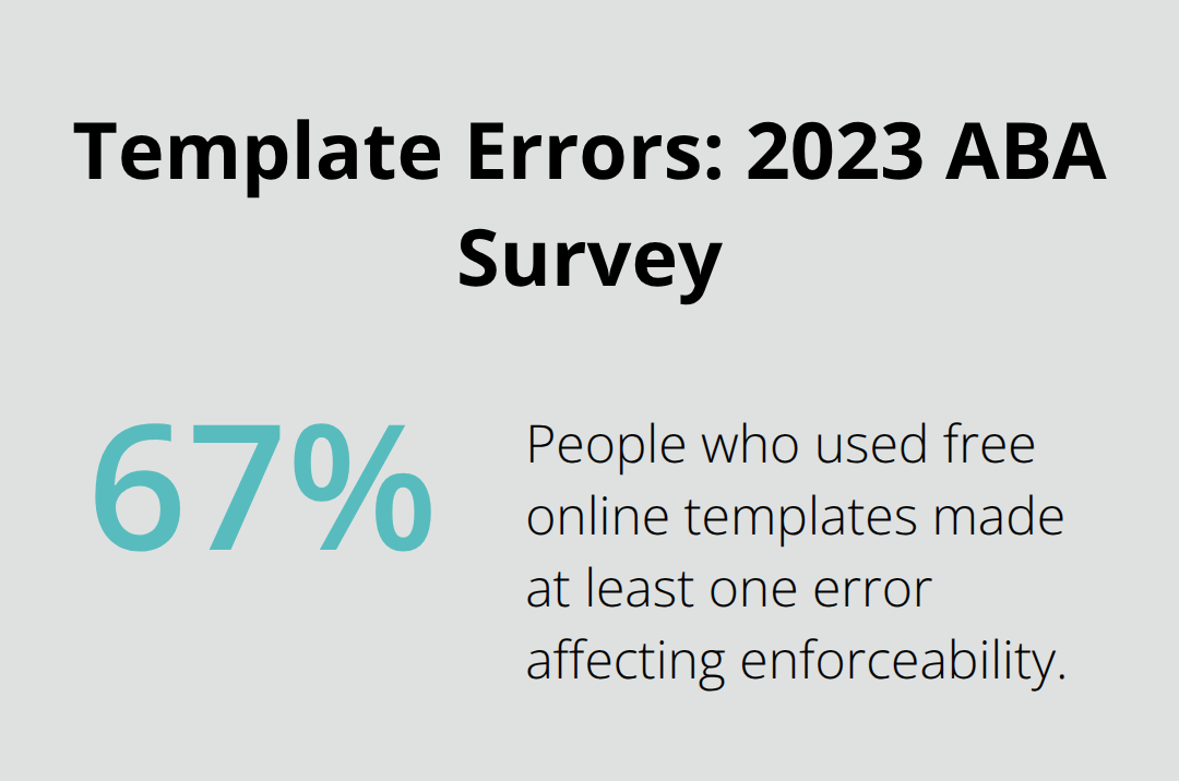 Chart showing that 67% of people using free online healthcare directive templates made at least one enforceability-affecting error. - Healthcare directive search tips