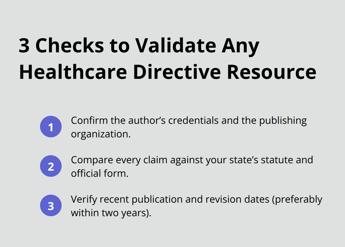 Compact list of three checks to evaluate healthcare directive resources in the U.S. - Healthcare directive search tips