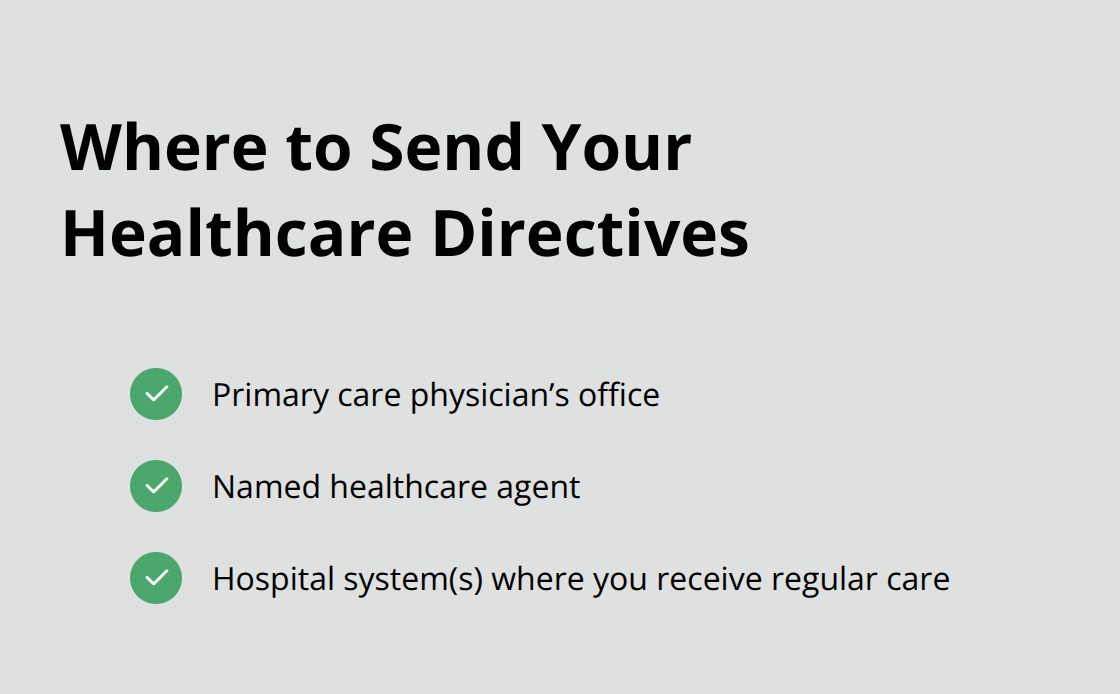Checklist of the three places that should receive copies of your healthcare directives.