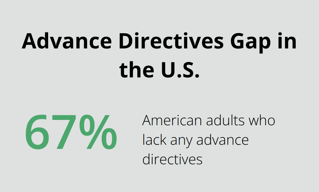 67% of American adults lack advance directives - Healthcare directives Northeast Florida