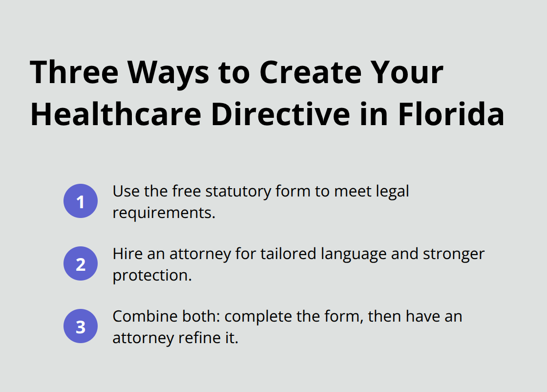 Options: statutory form, attorney, or a hybrid approach - Healthcare directives Northeast Florida