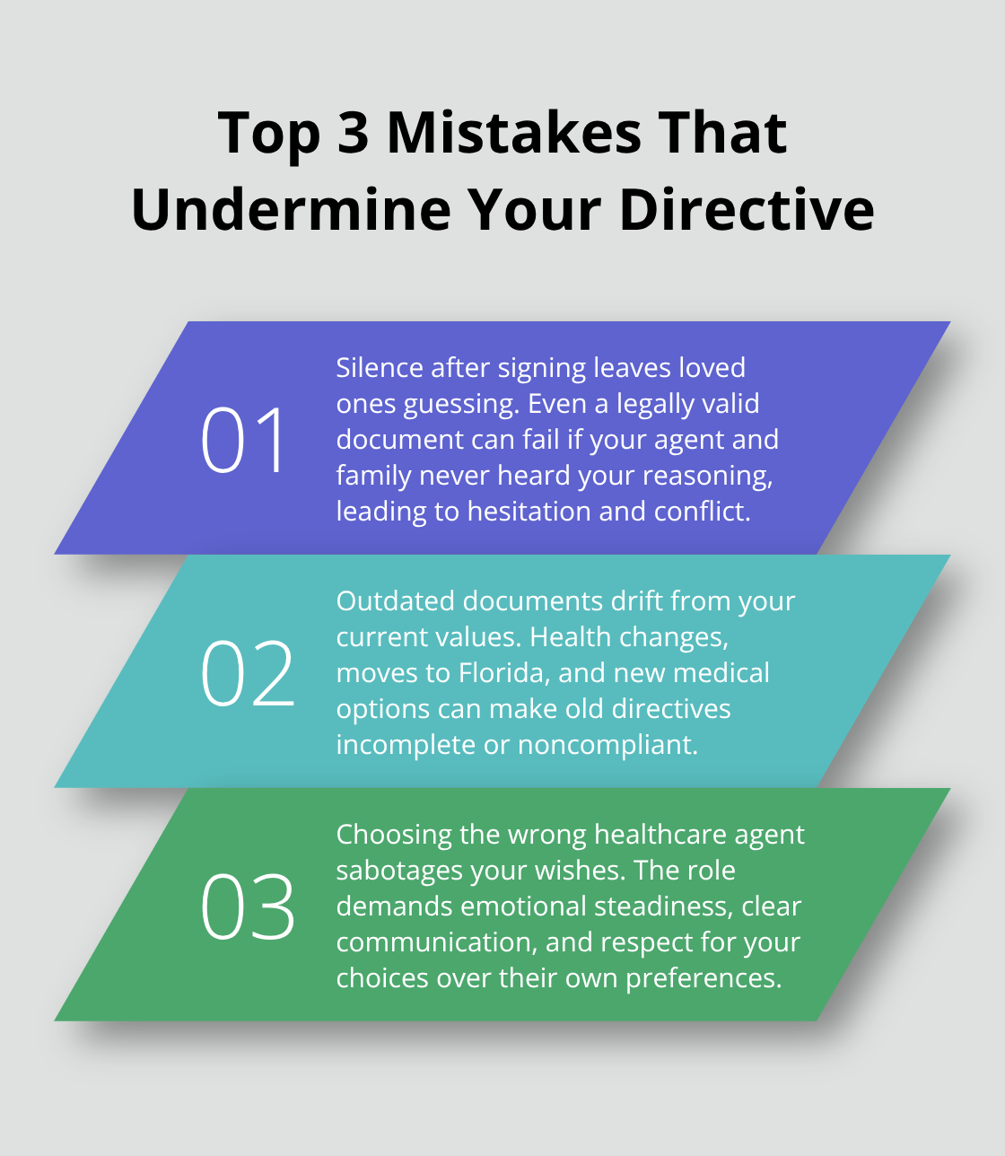 Three key mistakes that cause healthcare directives to fail, each explained with practical impact. - Healthcare directives overview