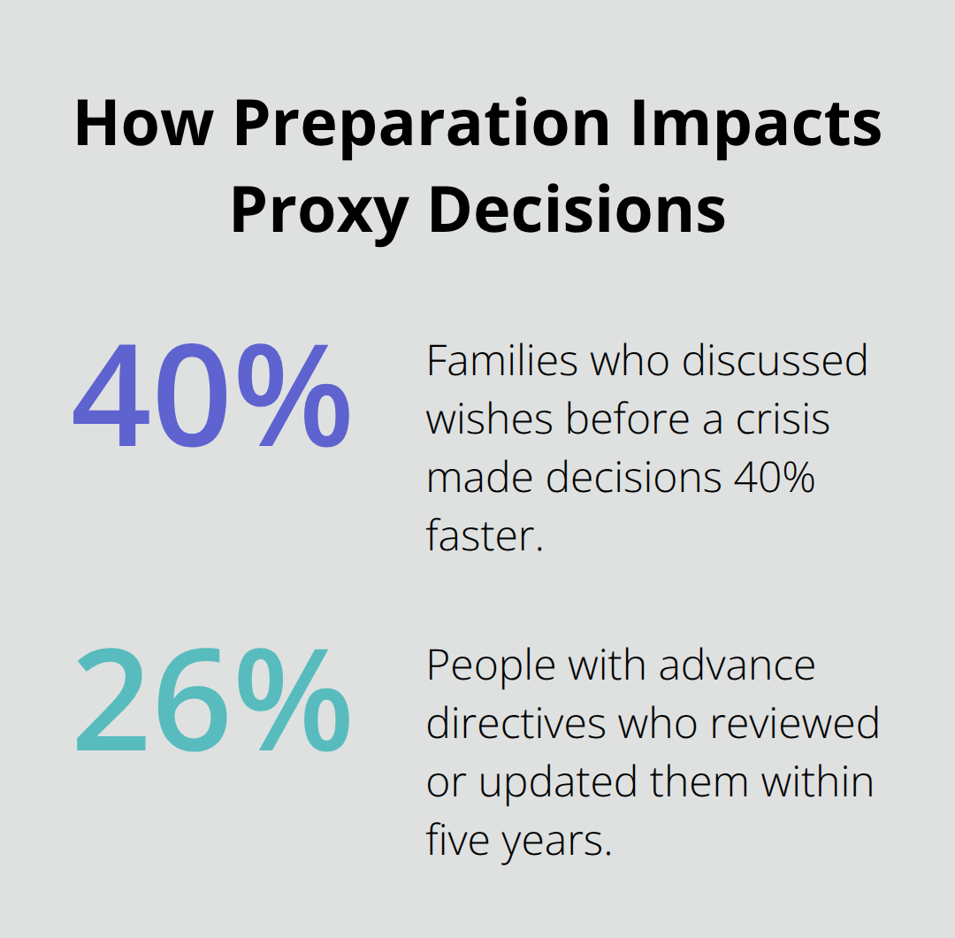 Research highlights on discussion speed and updating rates - healthcare proxy options