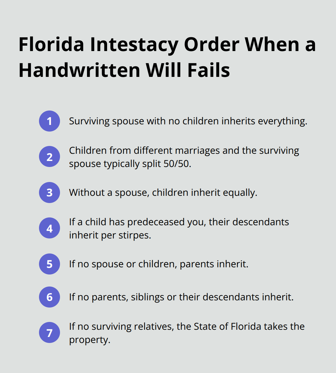 Compact list showing the default order of inheritance in Florida when a handwritten will is invalid. - holographic will florida