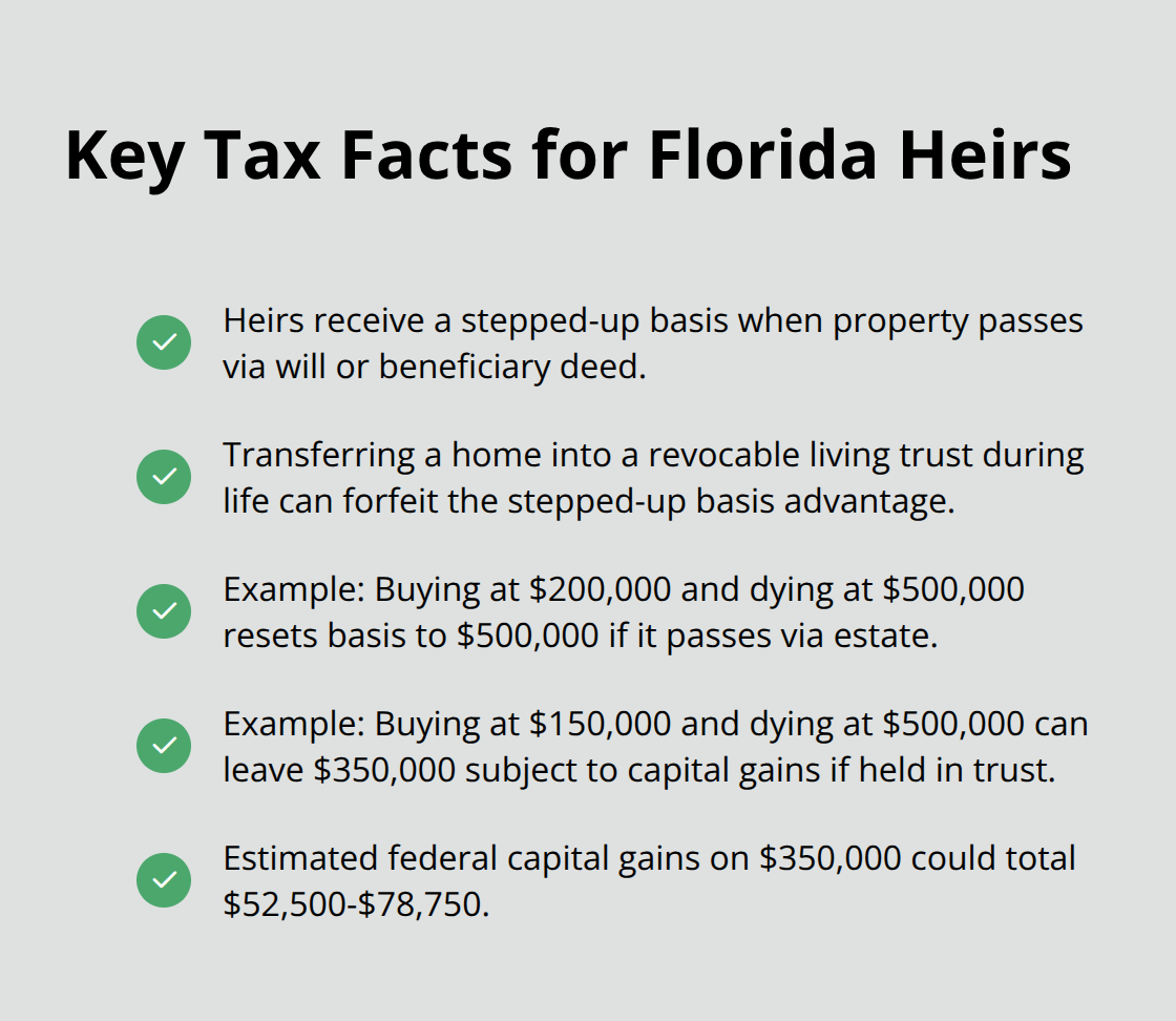 Checklist of stepped-up basis rules and examples for Florida homeowner estate planning.