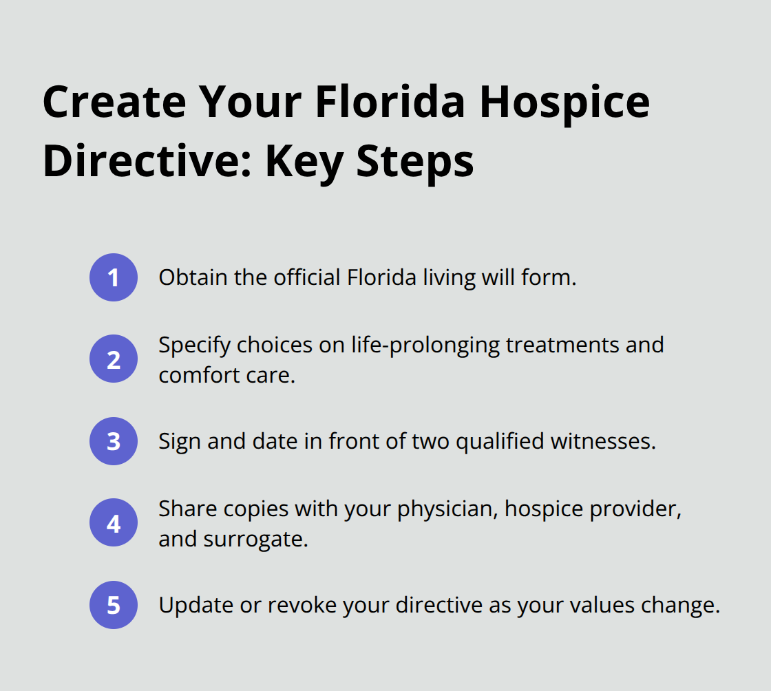 Five concise steps to complete and share a Florida hospice directive