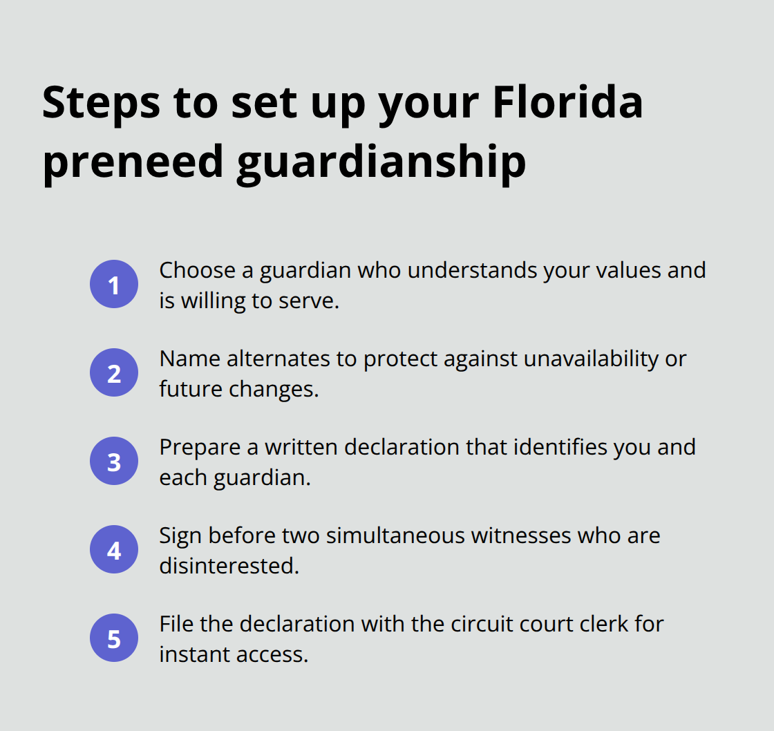 A concise checklist of actions to establish a valid preneed guardianship in Florida - how preneed guardianships work
