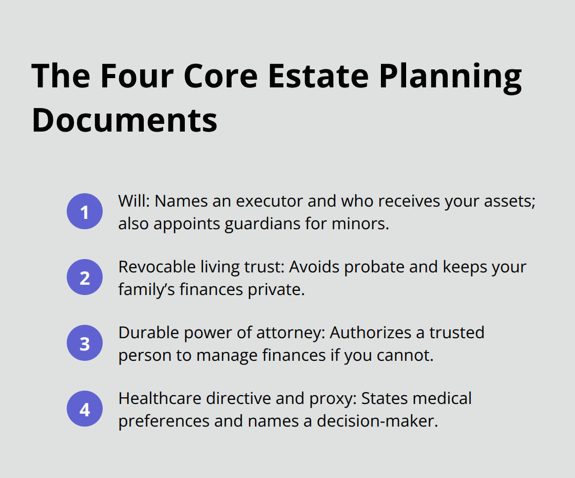 Compact list of the four essential estate planning documents. - Intro to estate planning