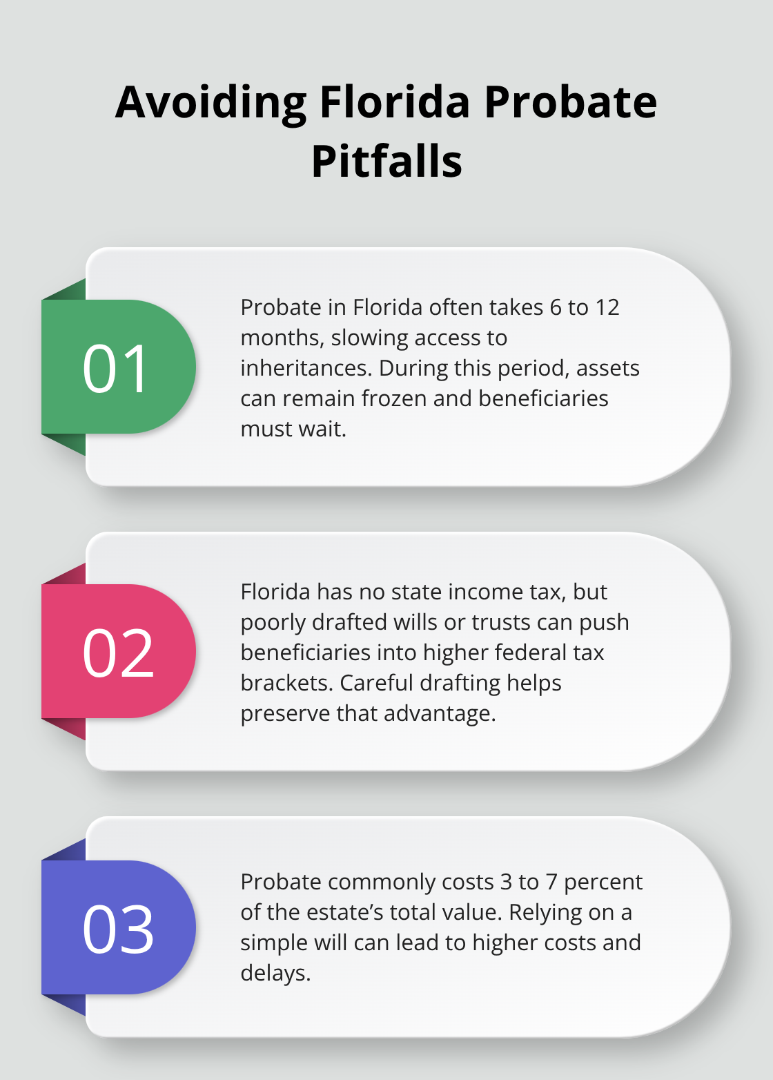 Three key pitfalls Florida families face in probate and how they impact timelines, taxes, and costs.