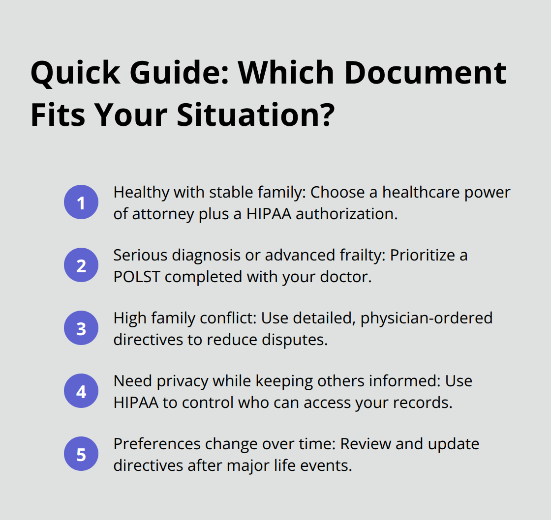 Compact guide to match common situations with the right healthcare planning documents in the U.S. - Living will alternatives