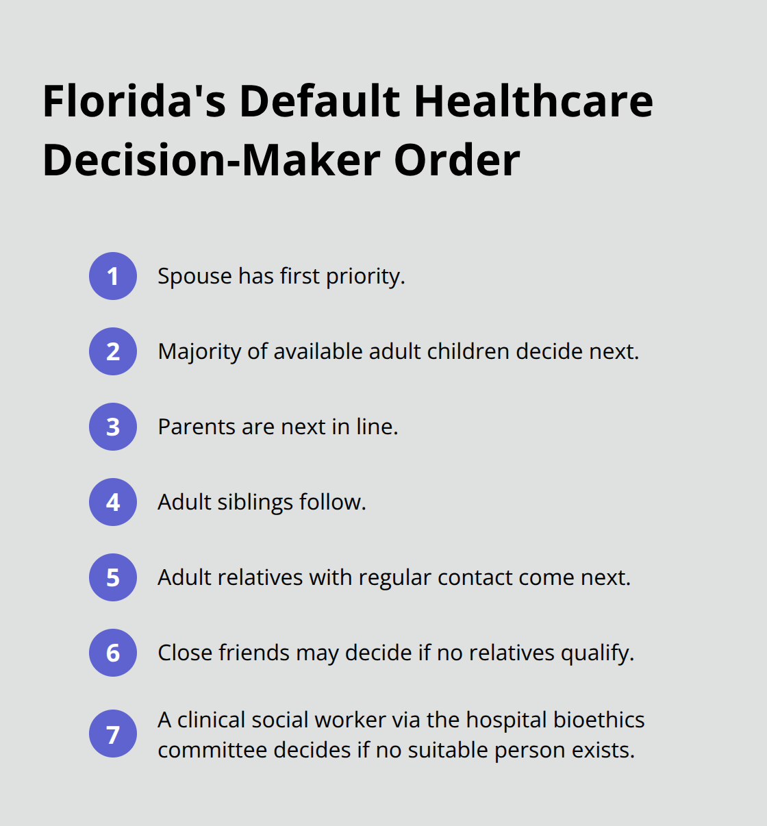 Compact list of Florida's default priority for healthcare decision-makers - Medical directive Florida