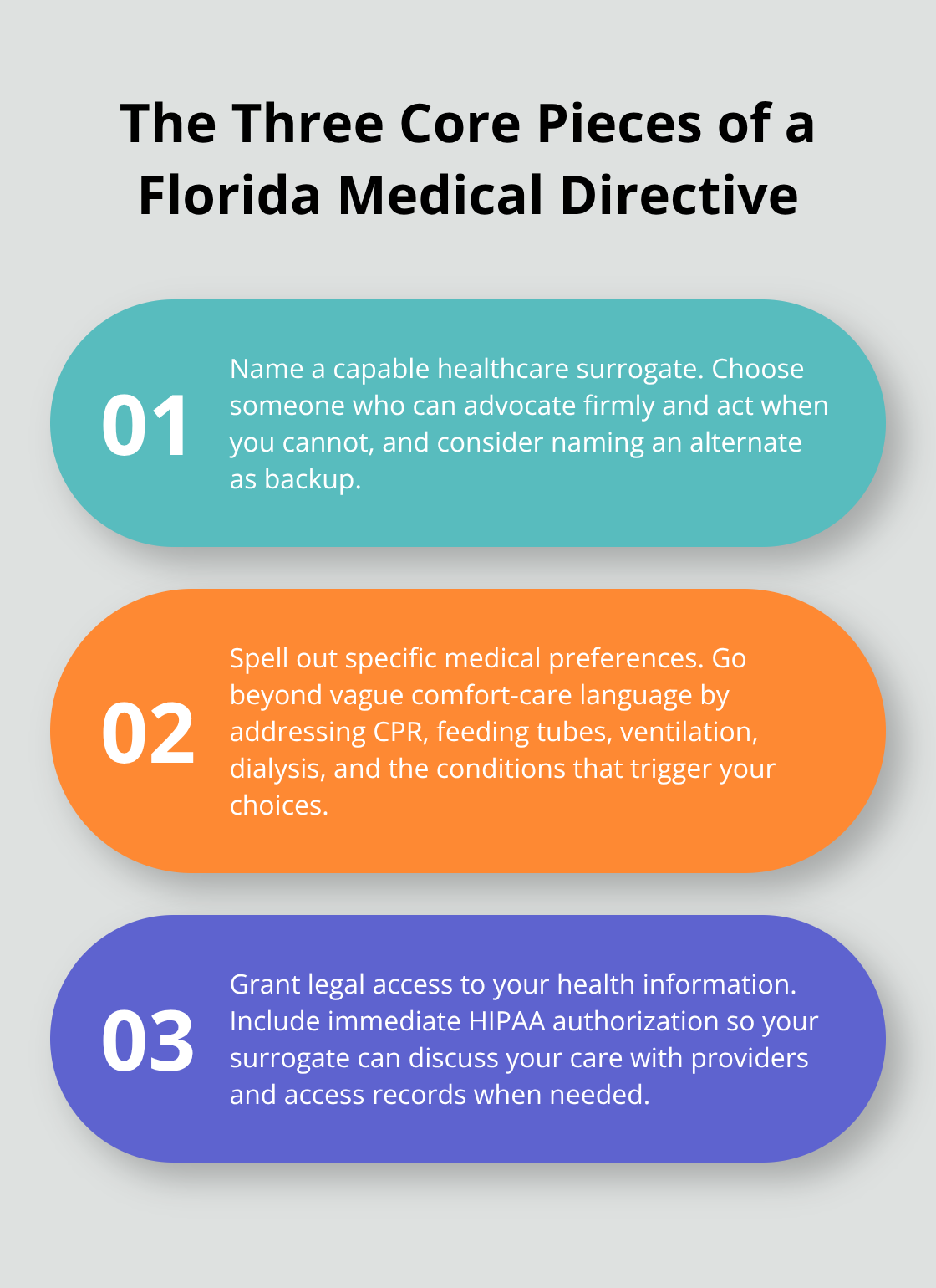 Stylized list explaining the three key components of an effective medical directive