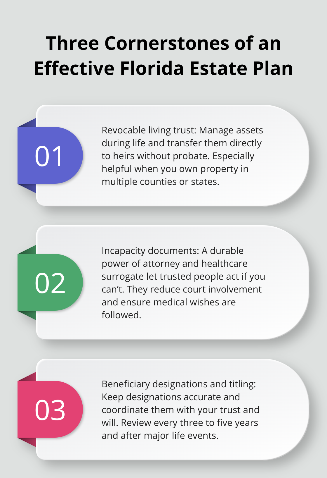 Three key elements of a strong estate plan: trust, incapacity documents, and beneficiary designations - Northeast Florida estate planning