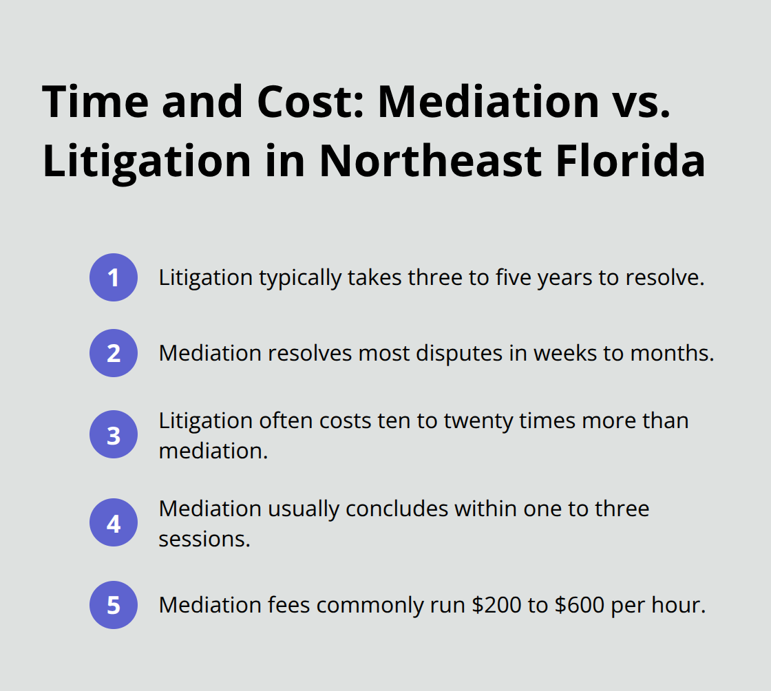 Key time and cost differences between probate litigation and mediation in Northeast Florida. - Northeast Florida probate mediation