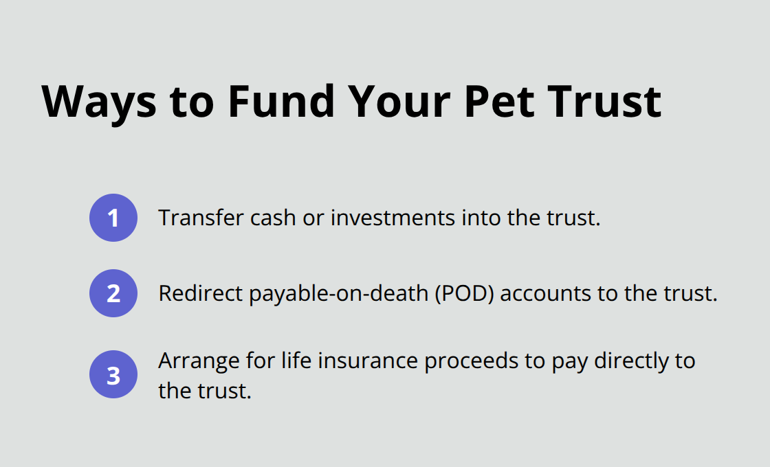 Compact list of three common methods to fund a pet trust