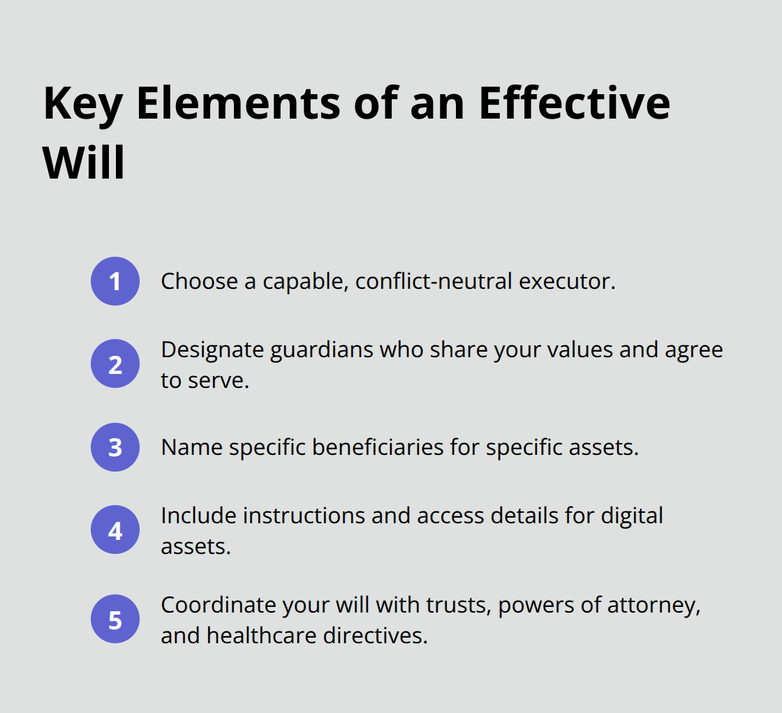 Compact checklist of essential will components