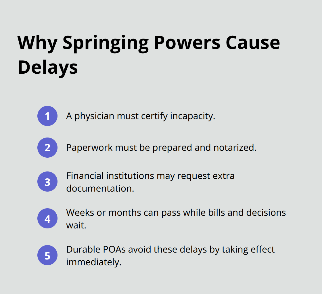 Common steps that slow down springing powers of attorney - Power of attorney Florida