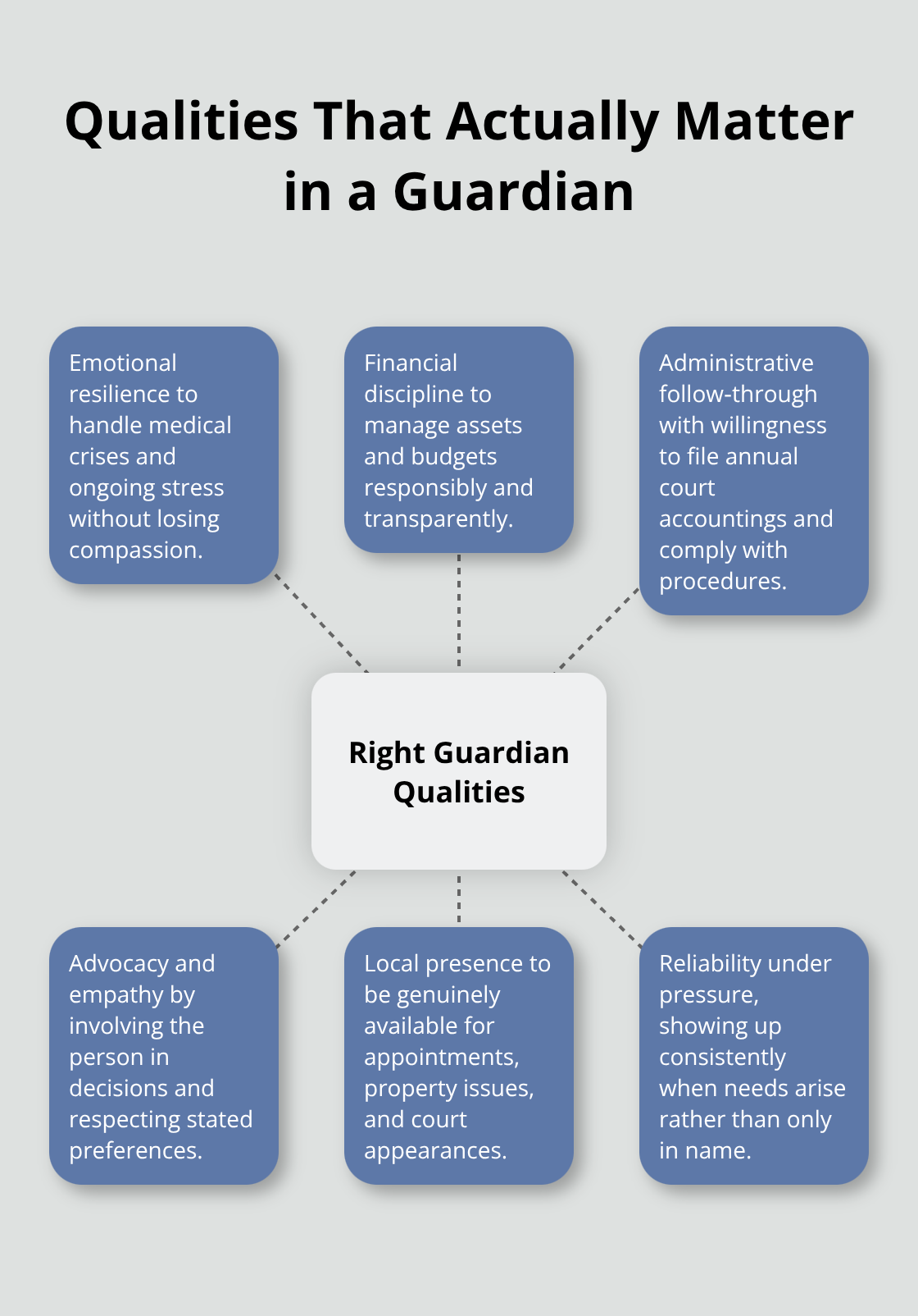 Key traits and behaviors that make a guardian effective - pre guardianship planning