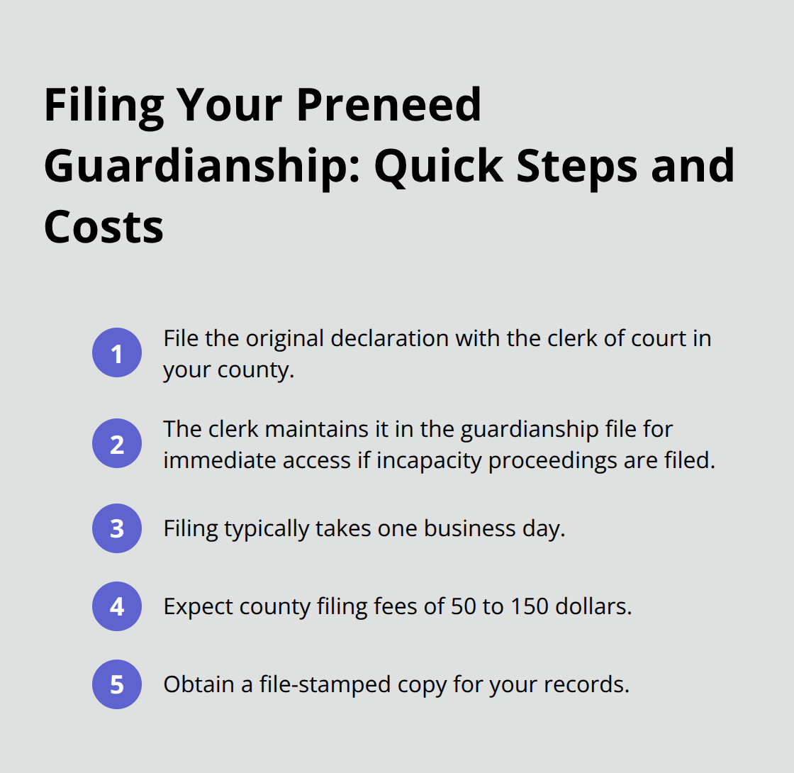 Step-by-step list summarizing filing actions, timing, and fees for a preneed guardianship declaration in Florida - Preneed guardianship basics