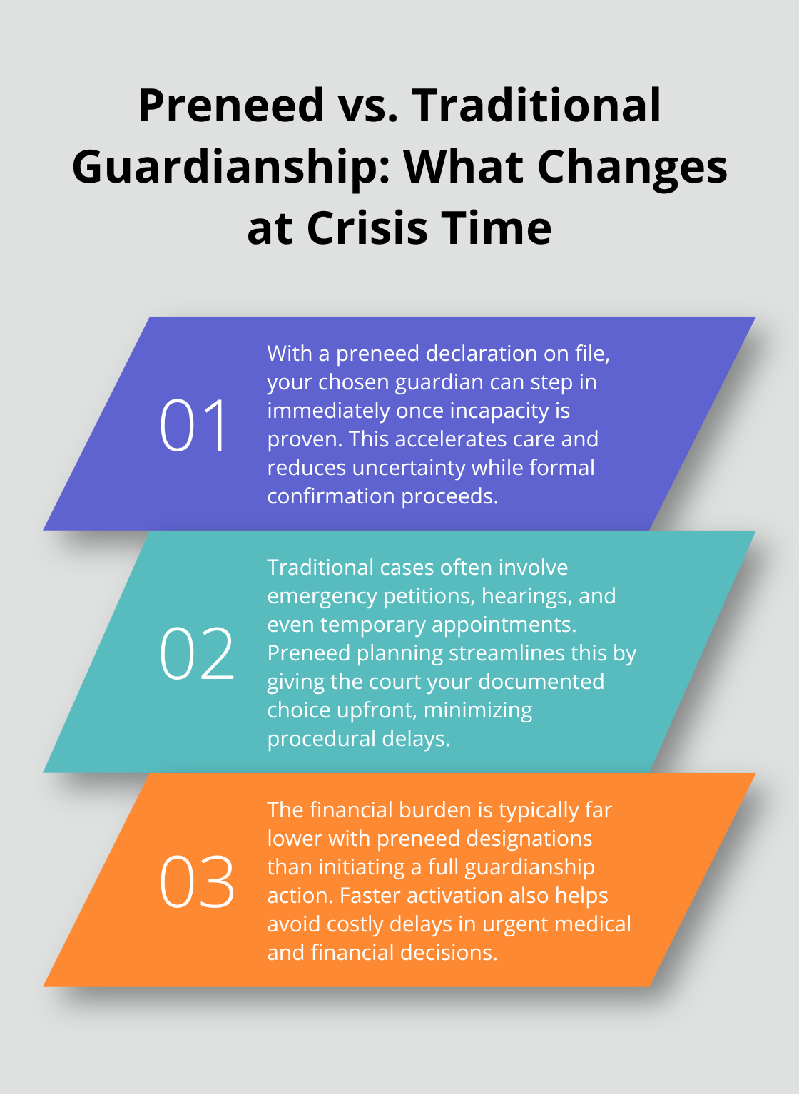 Three key differences between preneed and traditional guardianship during a crisis in Florida - Preneed guardianship explained