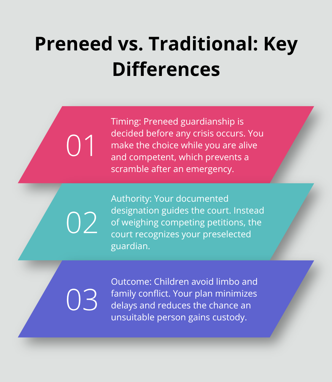Three key differences between preneed and traditional guardianship in Florida - Preneed guardianship process